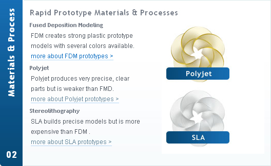 AlphaPrototypes - Materials & Processes