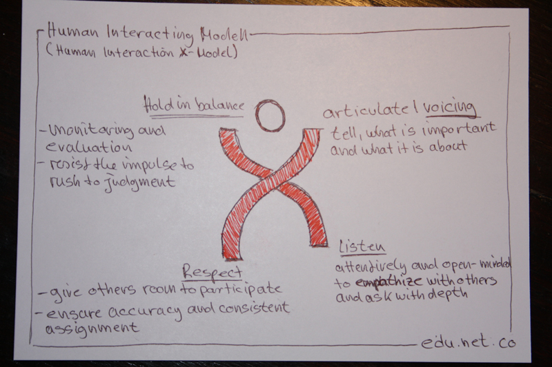 Human Interaction X-Model