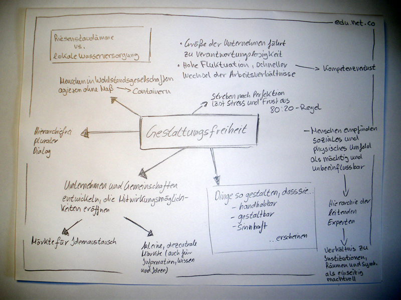 gestaltungsfreiheit