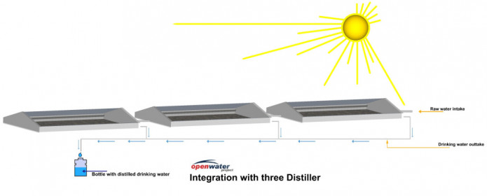 NEW-- Distiller design -- integration
