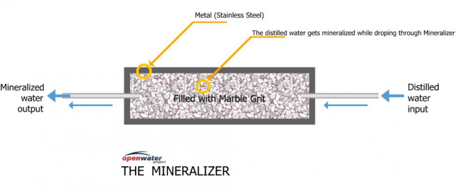 The mineralizer 01