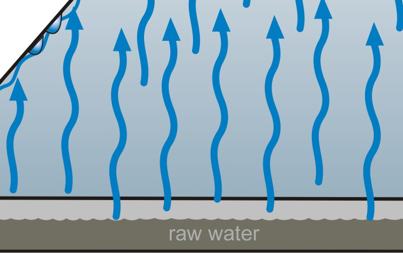 Raw_water