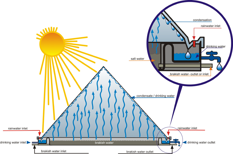 Sunwater-Factory_Pyr_3_eng_300dpi_800